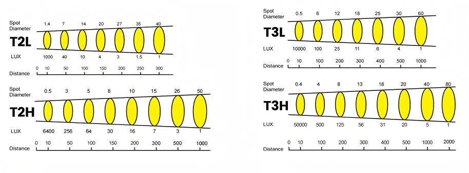 Manual-LED-Marine-Searchlight